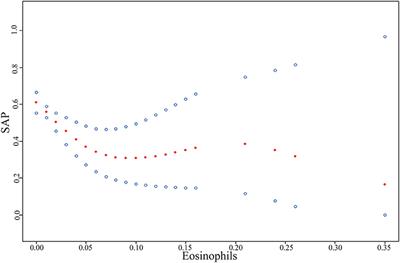 Eosinophils, Stroke-Associated Pneumonia, and Outcome After Mechanical Thrombectomy for Acute Ischemic Stroke
